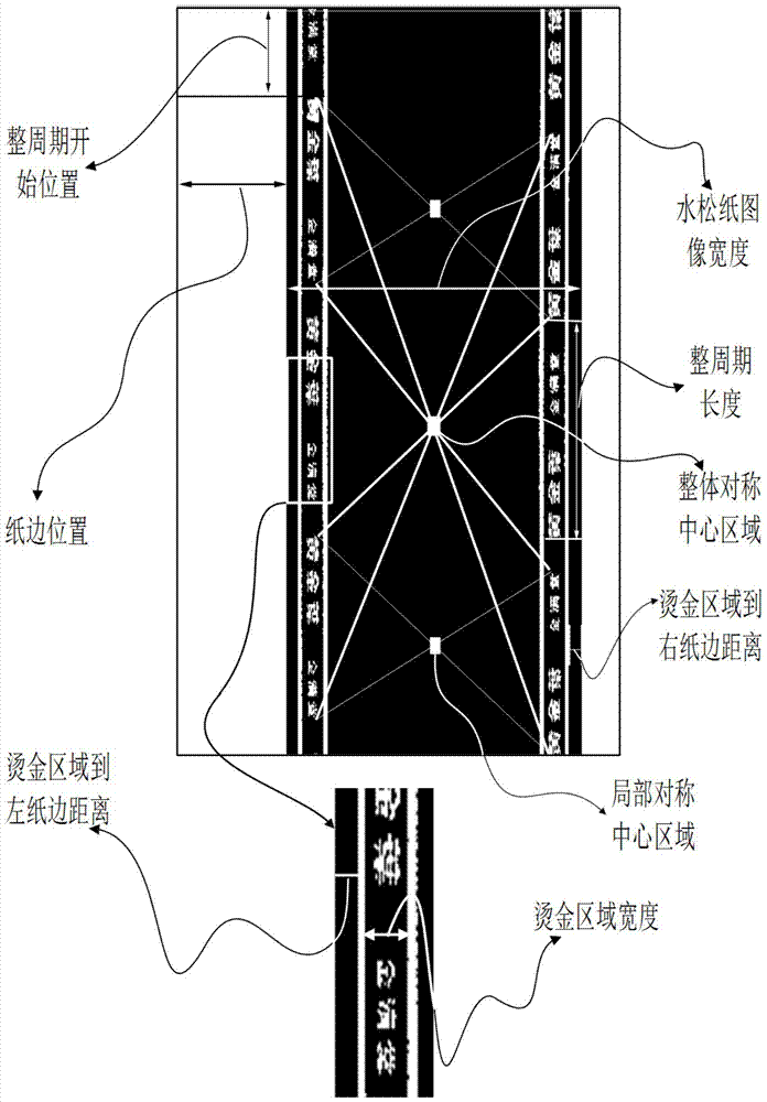 Method and system for detecting symmetry of printed matter