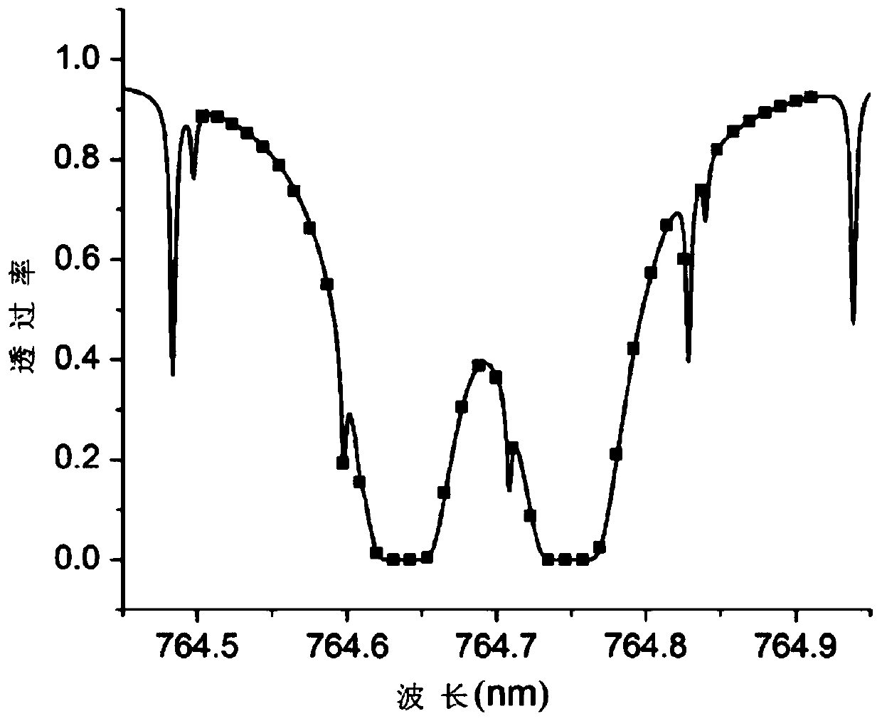 Differential absorption laser radar transmitter for detecting atmospheric pressure