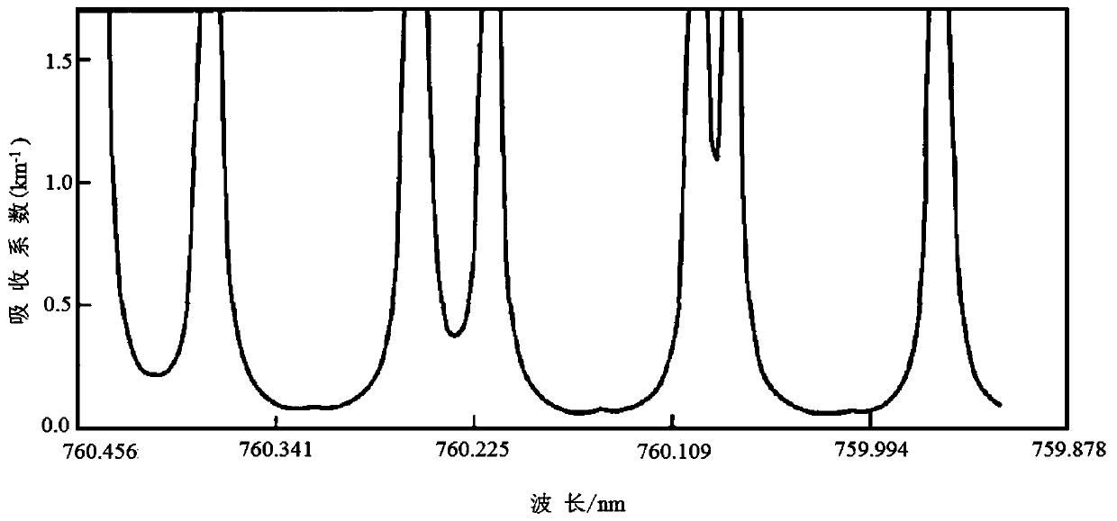 Differential absorption laser radar transmitter for detecting atmospheric pressure