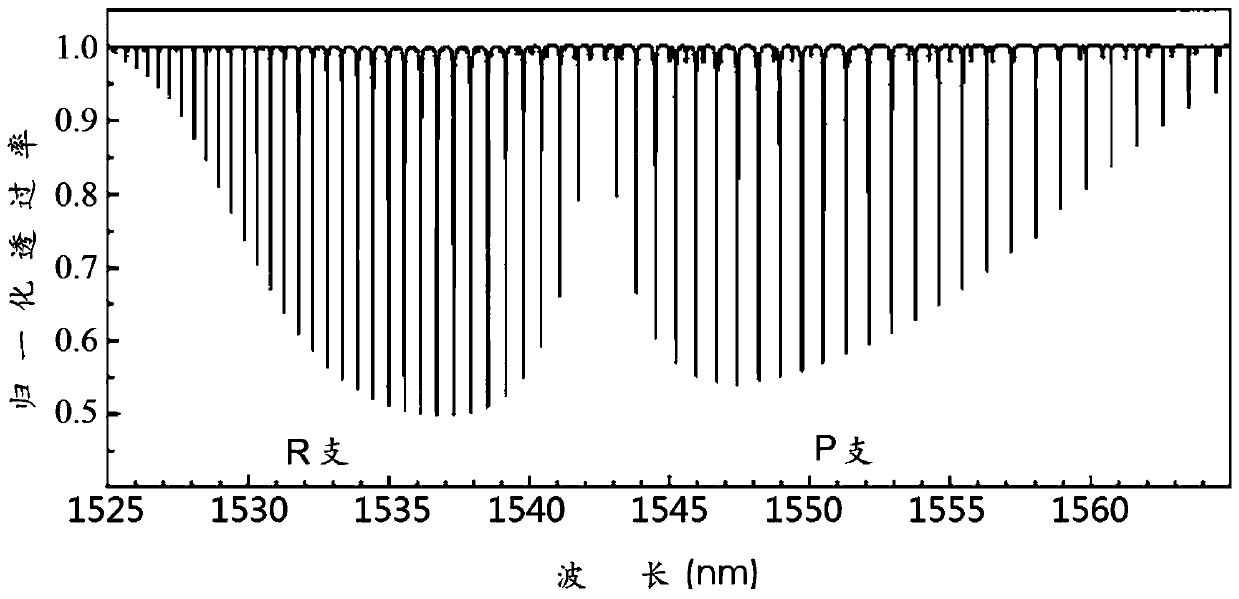 Differential absorption laser radar transmitter for detecting atmospheric pressure