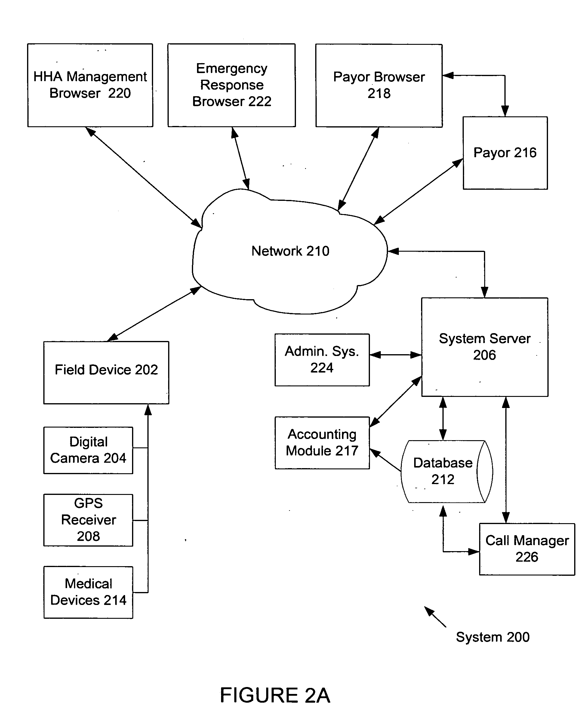 Management tool for health care provider services