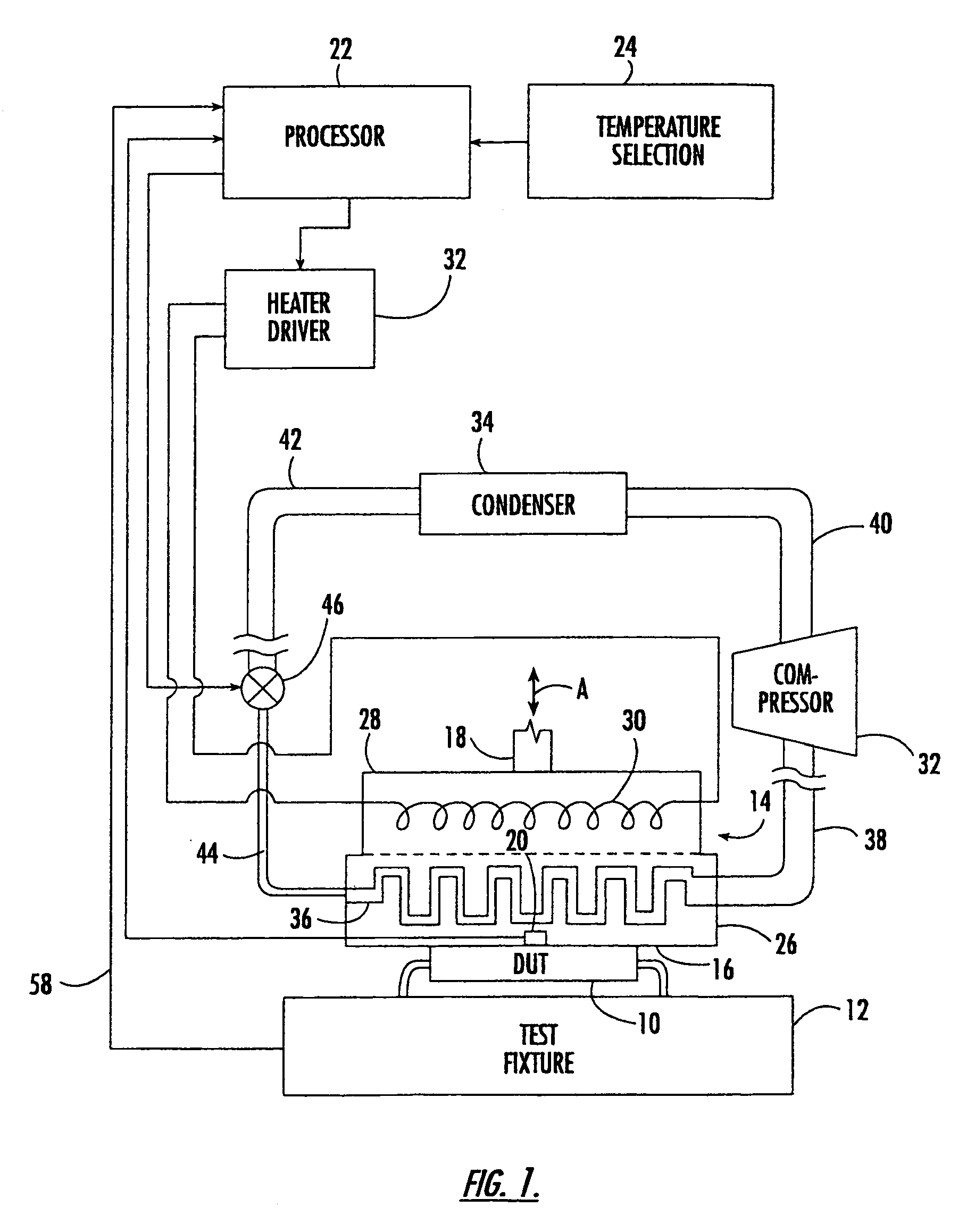 Apparatus and method for controlling the temperature of an electronic device under test