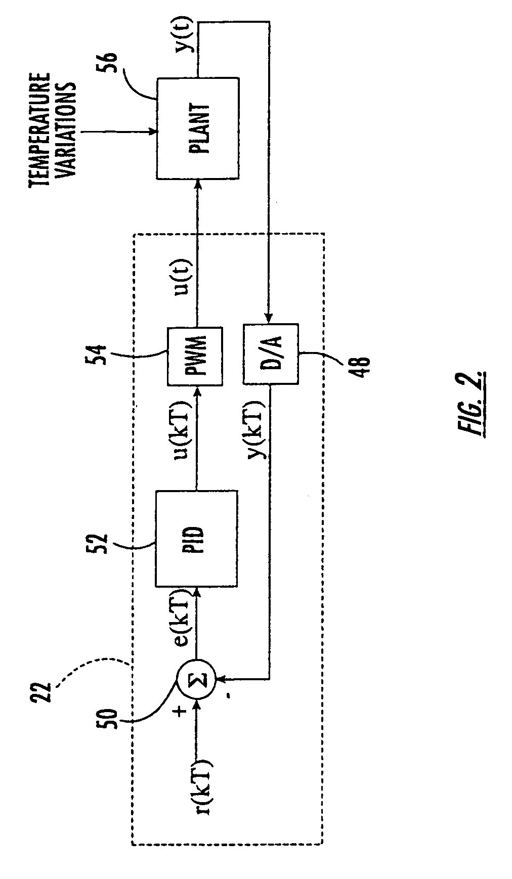 Apparatus and method for controlling the temperature of an electronic device under test