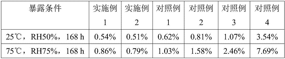 Moisture-proof agent for storage of powder coating for film forming by electrostatic spraying