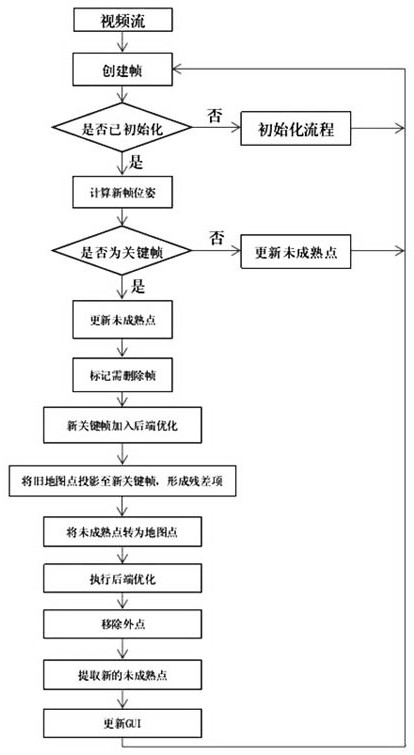 Vision-based cleaning area detection method