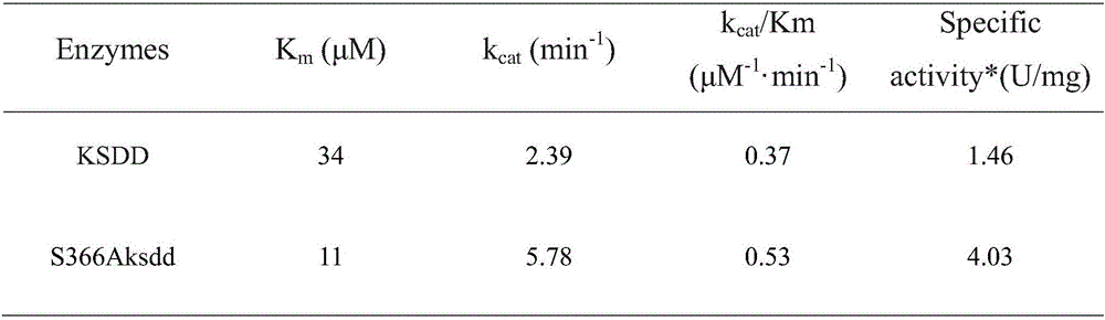 3-ketosteroid-[delta]1-dehydrogenase mutant and construction method thereof