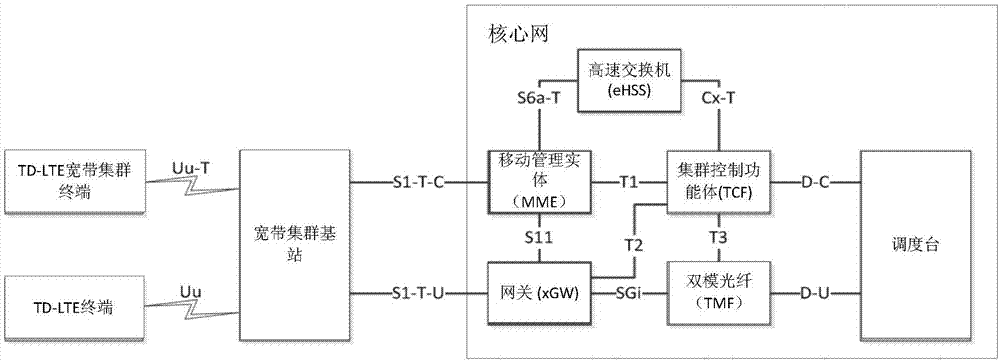 Information processing method and mobility management entity