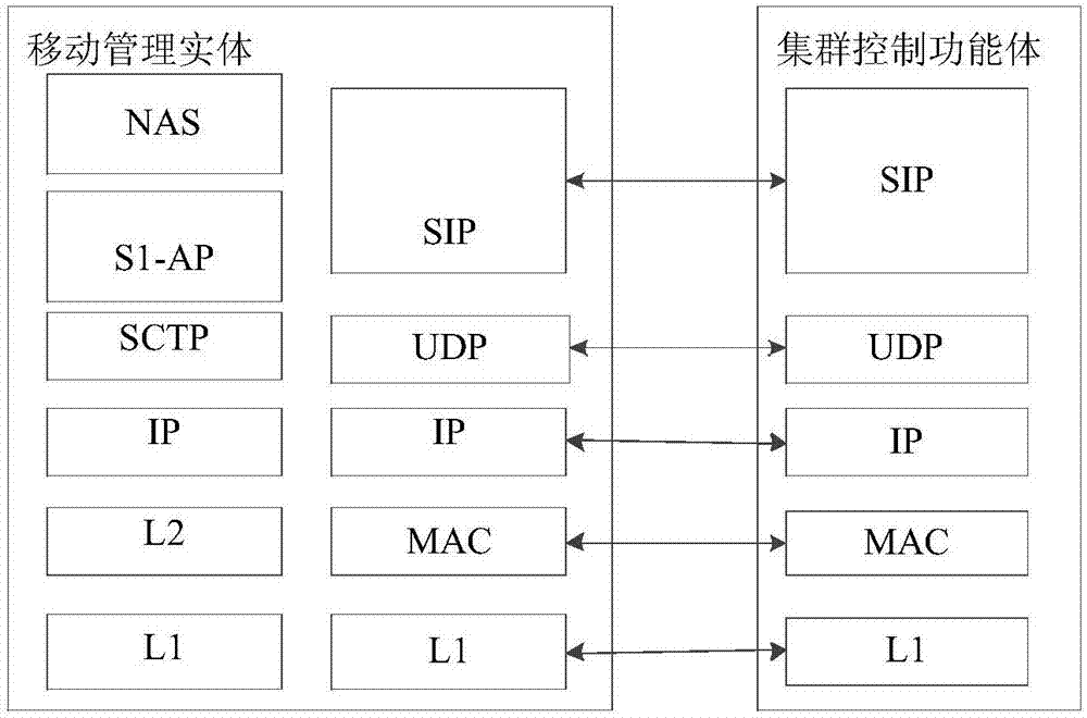 Information processing method and mobility management entity