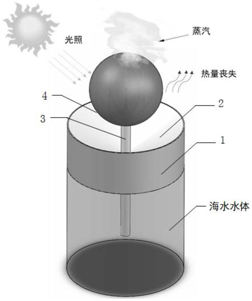 Three-dimensional spherical-shell-shaped seawater photo-thermal evaporator and preparation method thereof