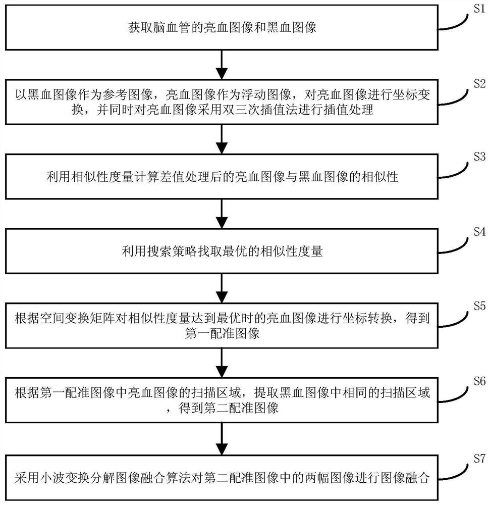 Intracranial blood vessel image registration and fusion method