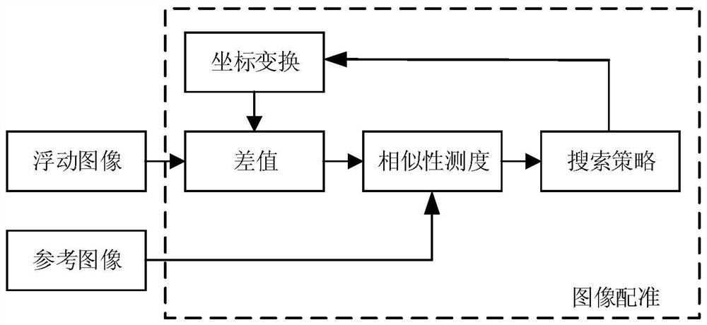 Intracranial blood vessel image registration and fusion method