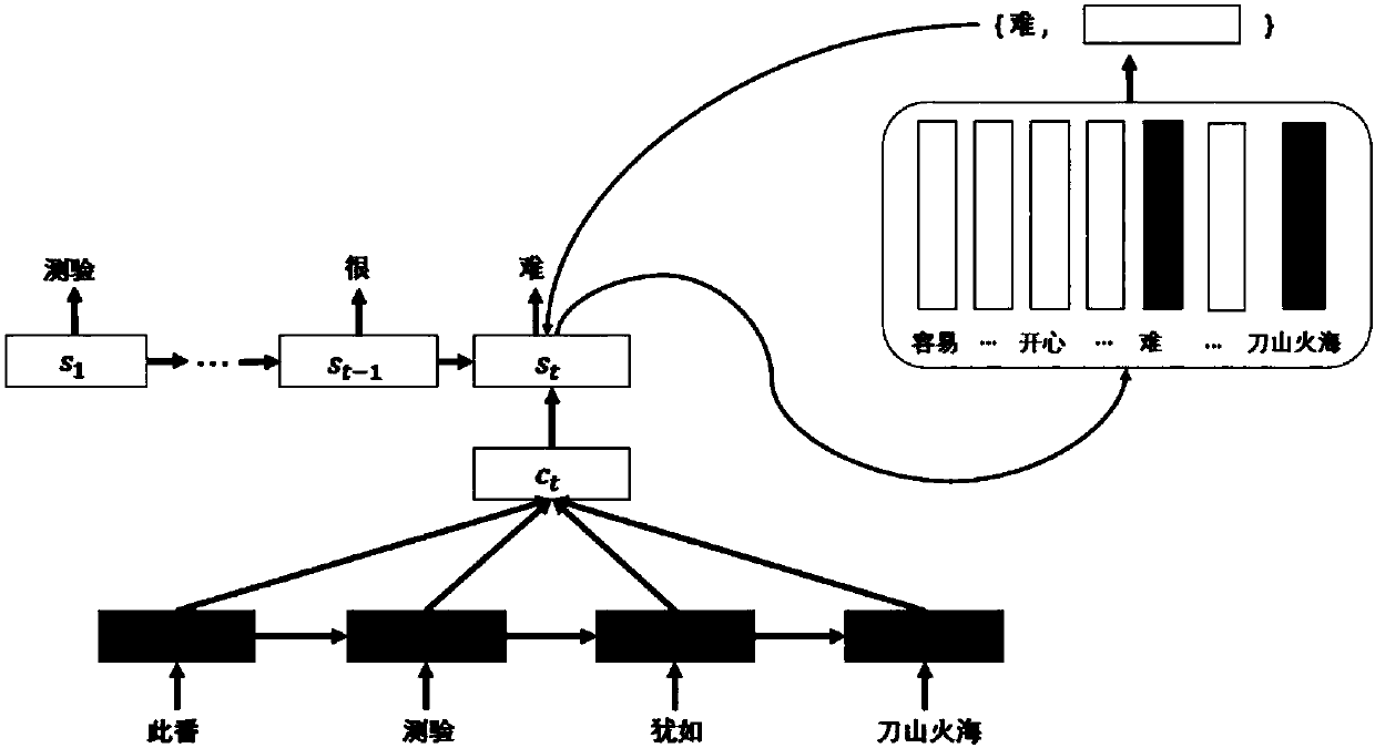 Text simplification method based on word vector query model