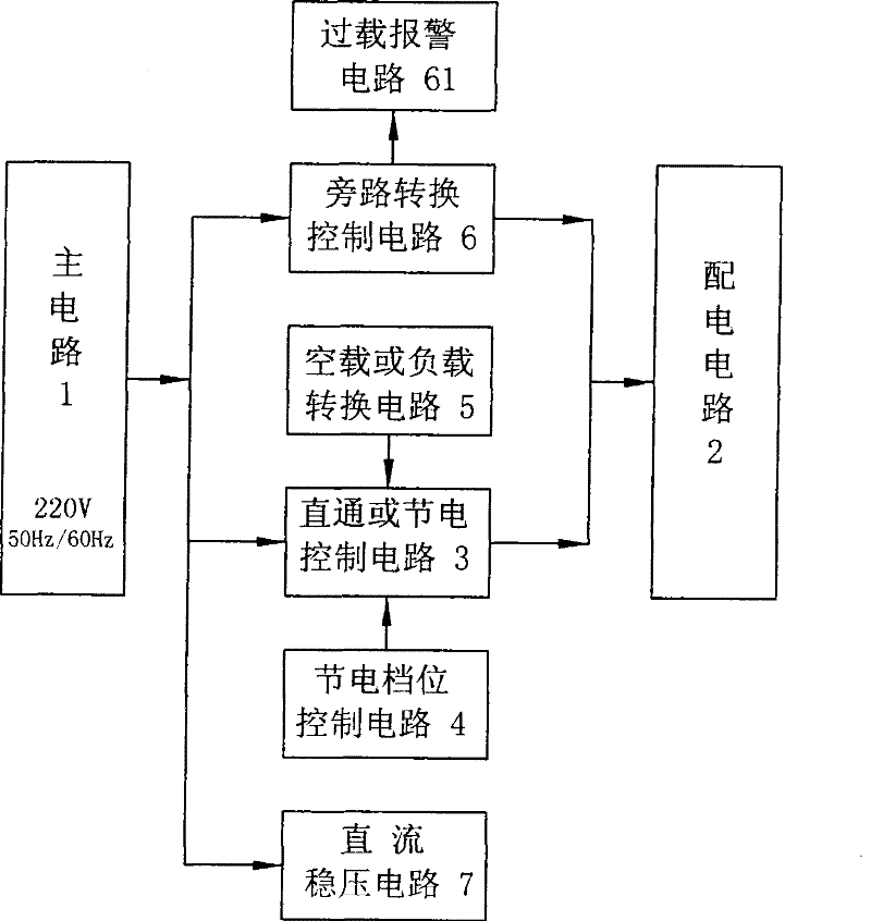 Intelligent building electricity saving and distributing apparatus