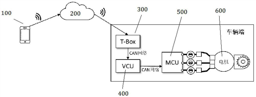 System and control method for setting torque request based on mobile terminal