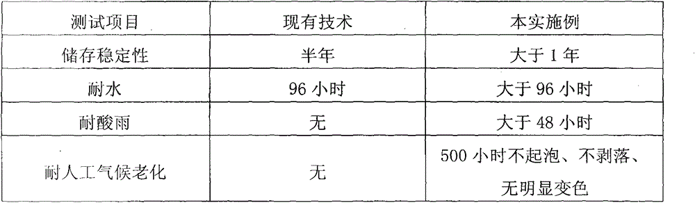 Liquid granite coating