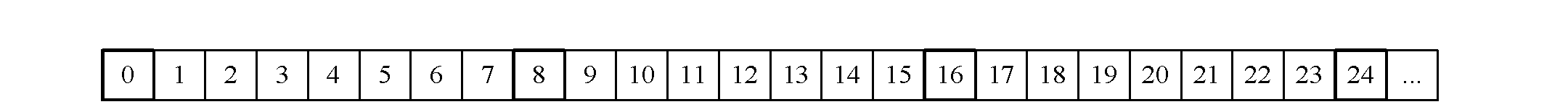 Wireless resource scheduling method and wireless resource scheduling system