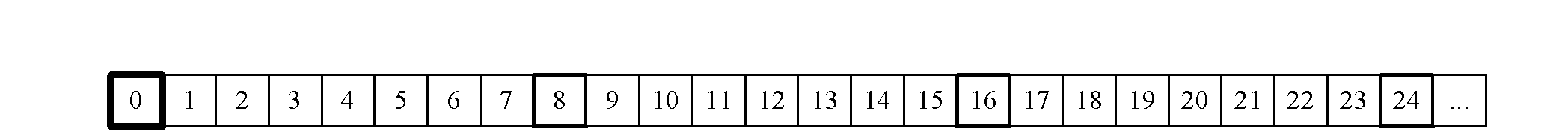 Wireless resource scheduling method and wireless resource scheduling system