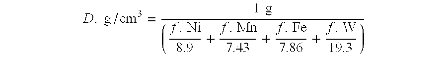 Ductile, high-density, non-toxic shot and other articles and method for producing same