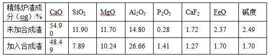 A method of using straight slag washing mixed material in converter tapping