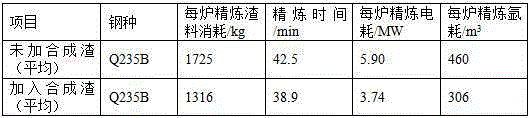 A method of using straight slag washing mixed material in converter tapping