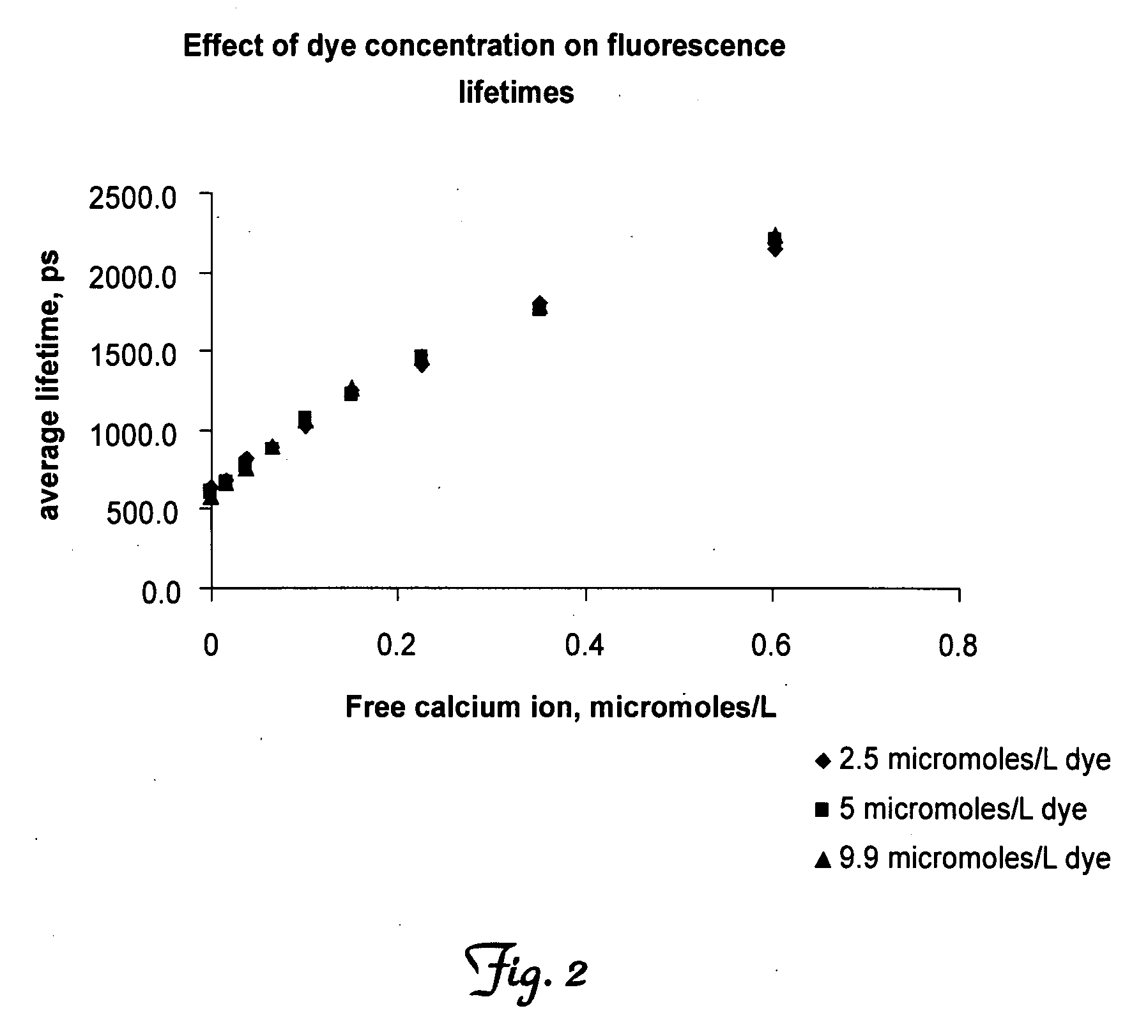 Methods for determining cellular response to stimuli