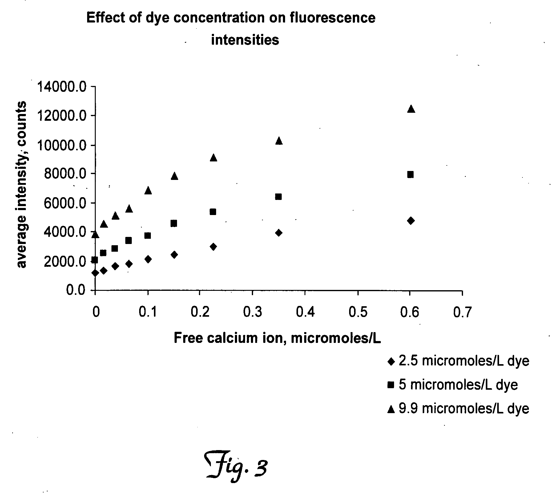 Methods for determining cellular response to stimuli