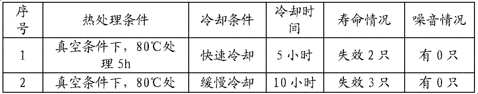 Process method for reducing noise of film capacitor