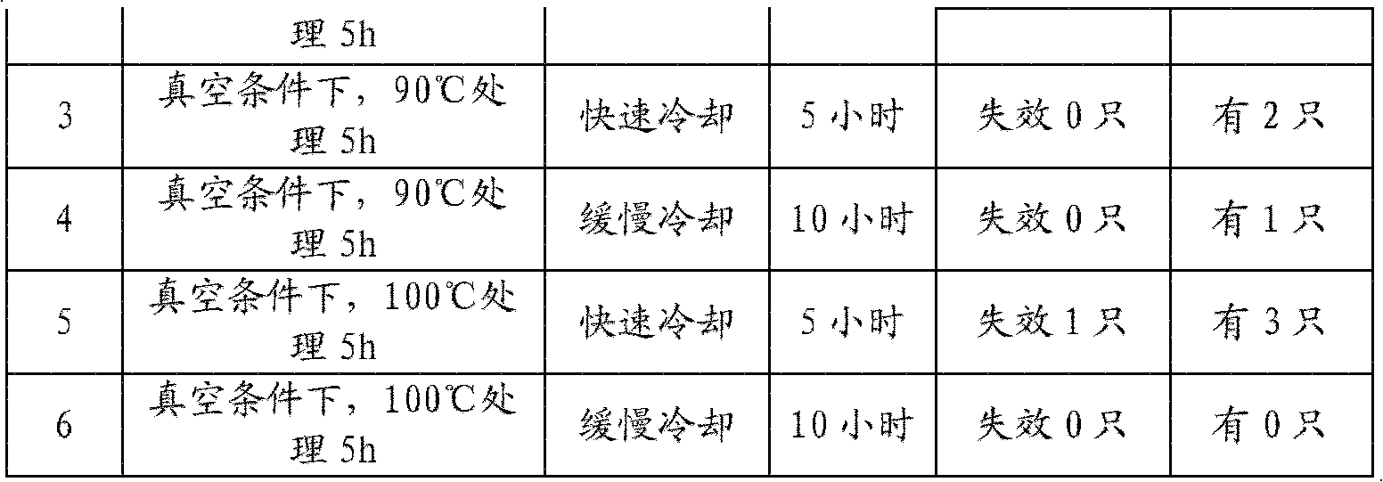 Process method for reducing noise of film capacitor