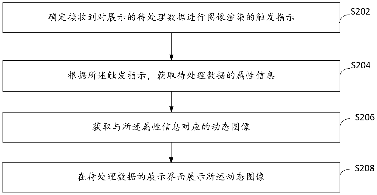 Data processing method and device, electronic equipment and computer storage medium