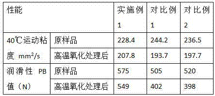 High temperature-resistant low-carbon cleaning-type lubricating oil