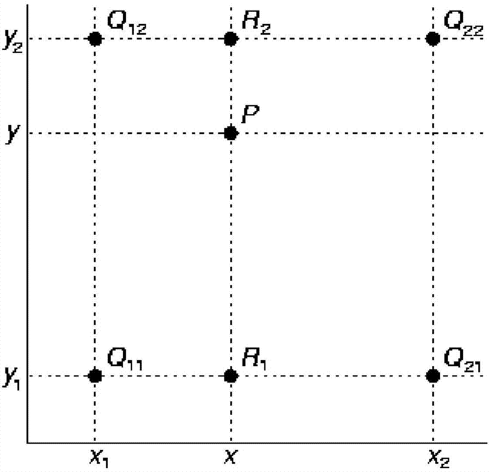 Power grid high low temperature refined early warning method in combination with dynamic correction