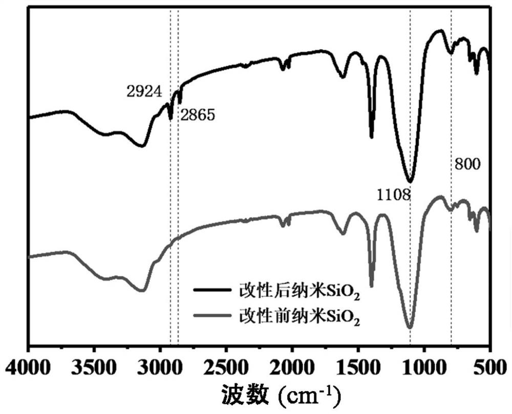 Preparation method of hydrophobic composite anti-corrosion coating and application thereof