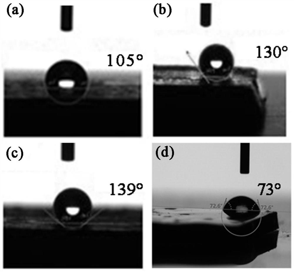 Preparation method of hydrophobic composite anti-corrosion coating and application thereof