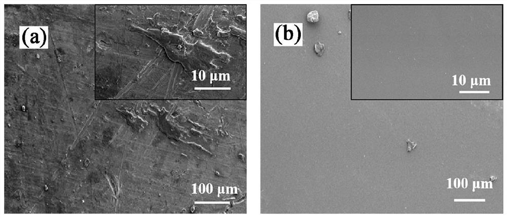 Preparation method of hydrophobic composite anti-corrosion coating and application thereof