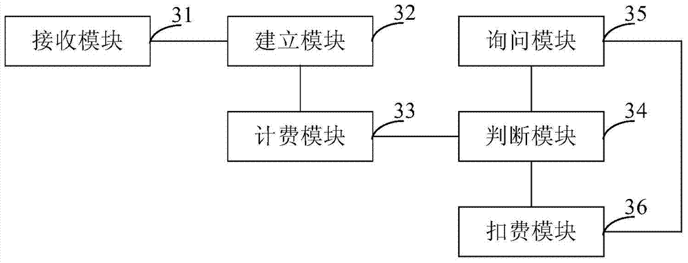 Intelligent billing method and server