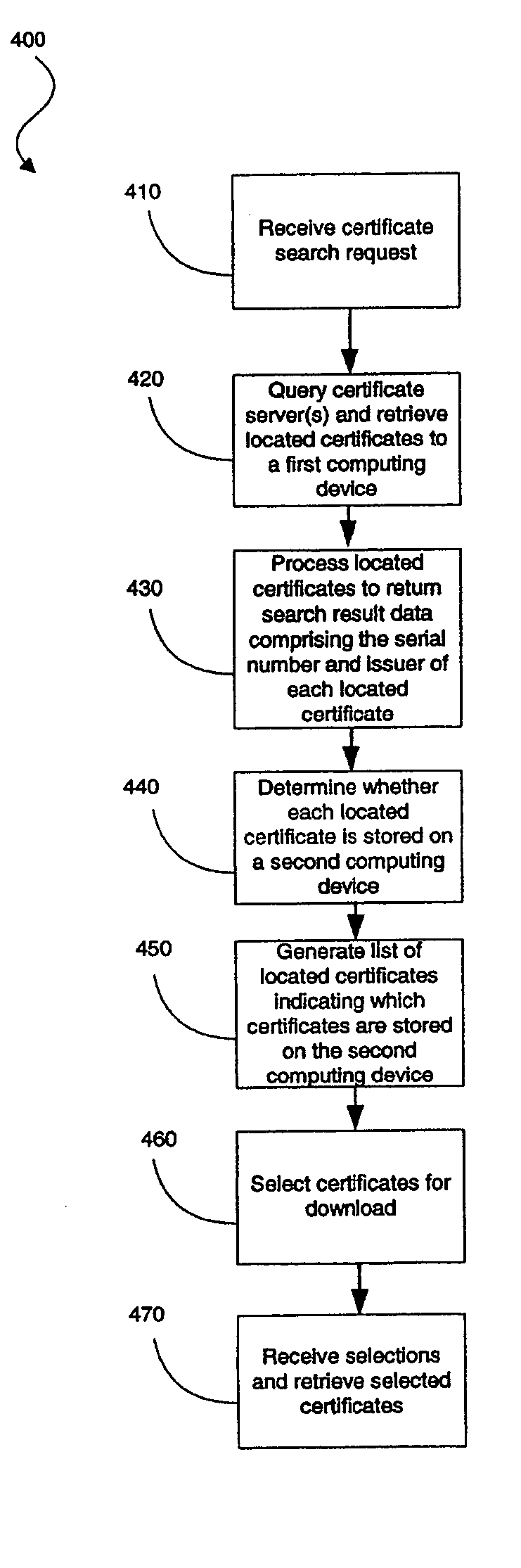 System and method for searching and retrieving certificates