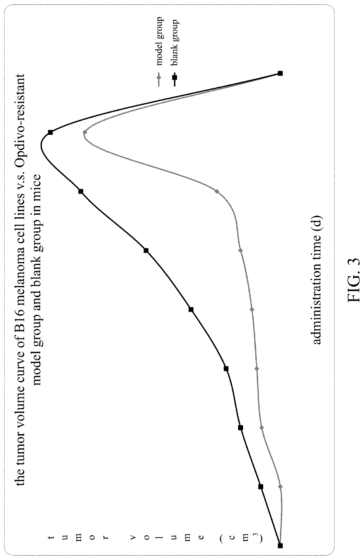 Pharmaceutical composition and use thereof in preparing drug for treating tumor multi-drug resistance