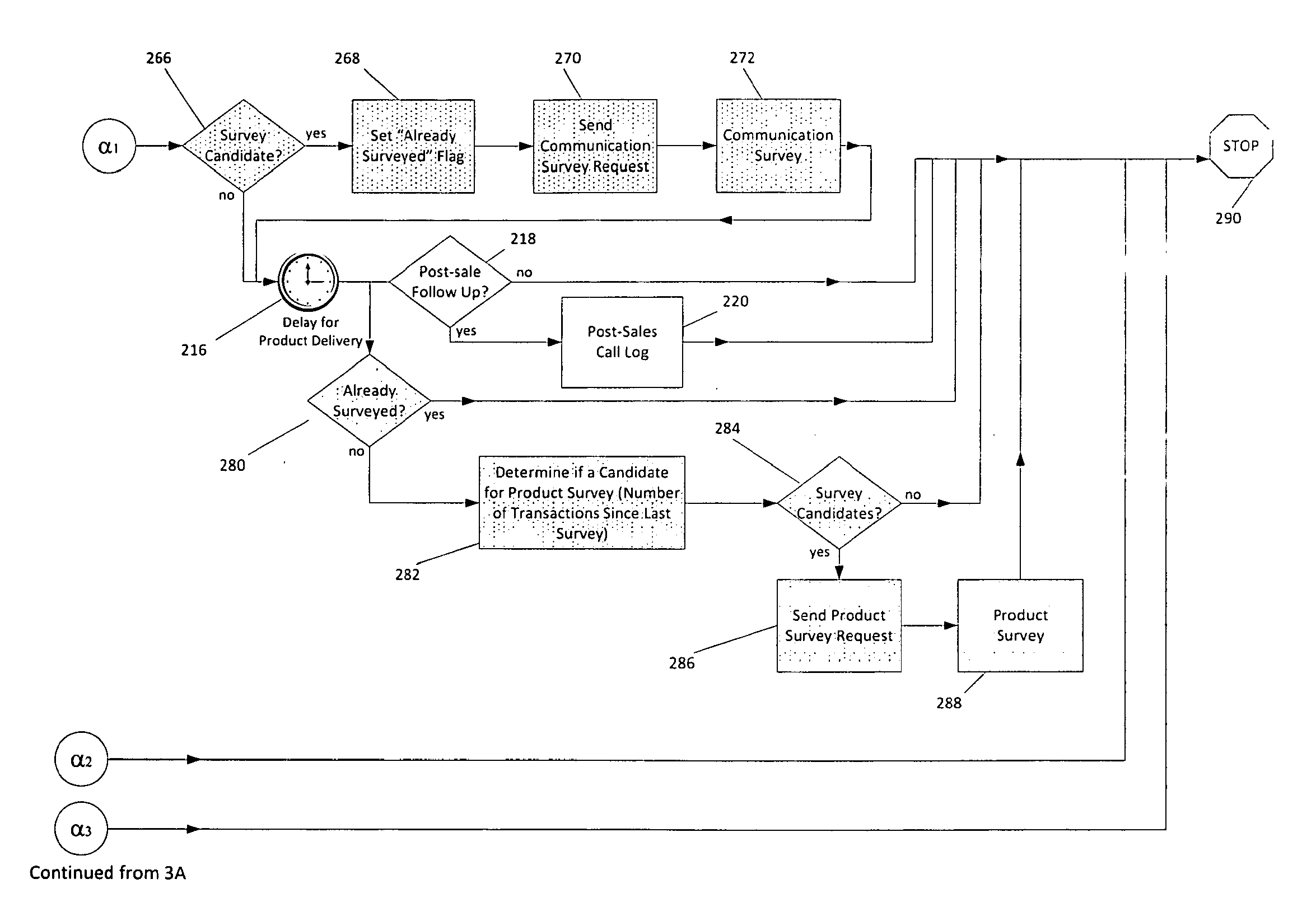 Method and apparatus for improving business process management systems