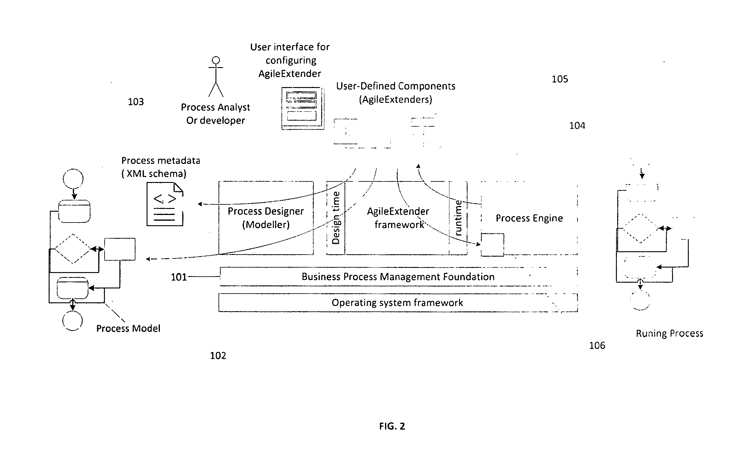 Method and apparatus for improving business process management systems