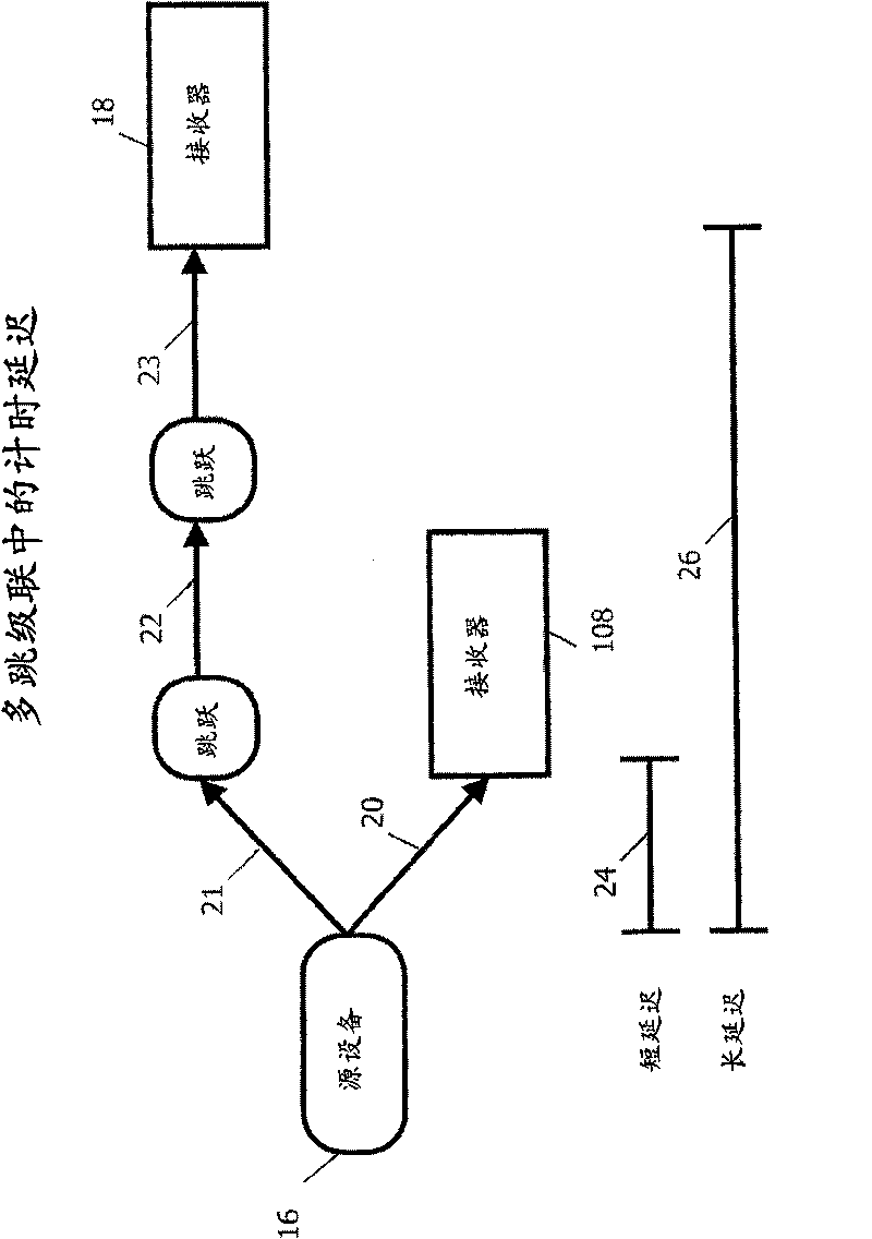 Systems, methods and computer-readable media for configuring receiver latency