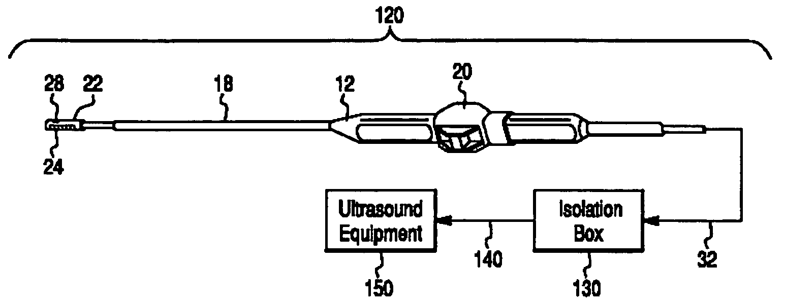 Safety systems and methods for ensuring safe use of intra-cardiac ultrasound catheters