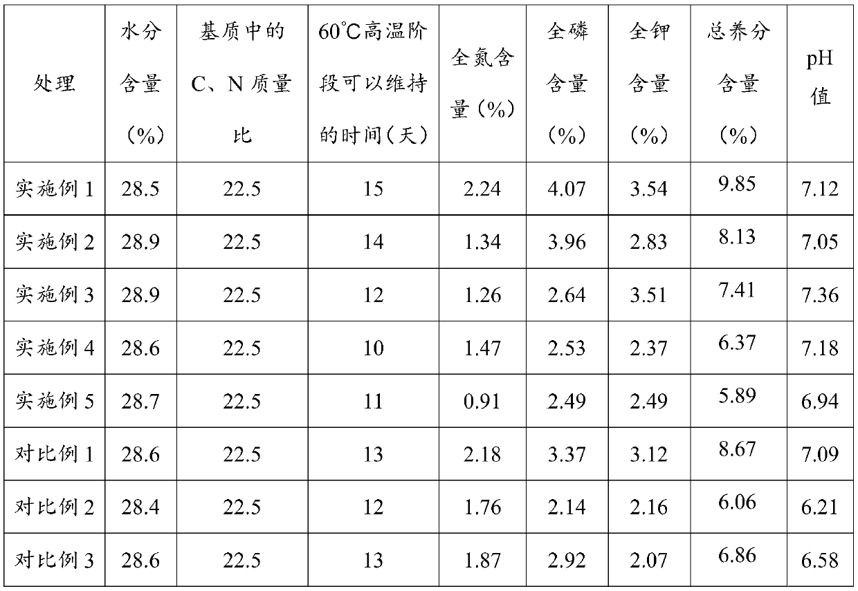 Composite cutting medium and Rosaceae plant cutting medium and preparation method thereof