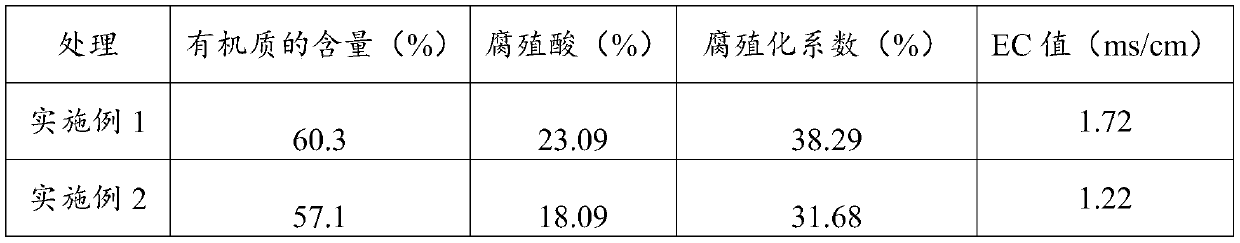 Composite cutting medium and Rosaceae plant cutting medium and preparation method thereof