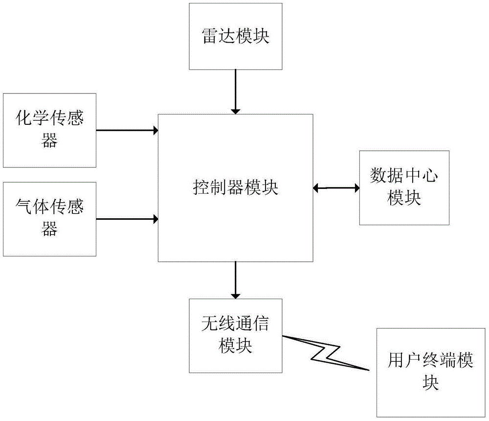 Intelligent explosive detection system