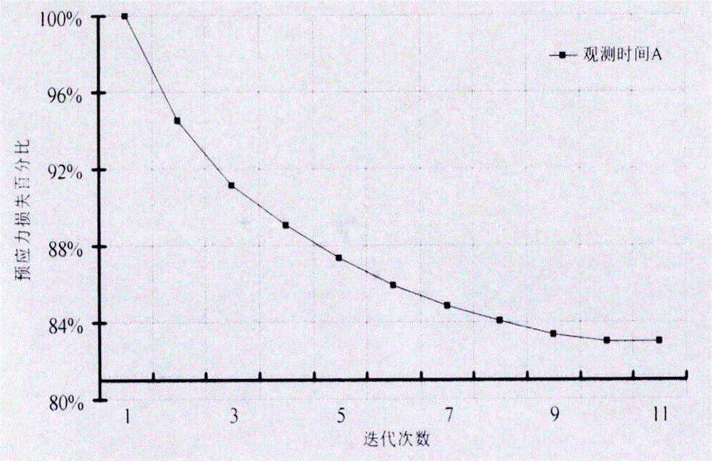 Identification method for prestressing loss of PC simply supported girder-bridge based on inverse analysis