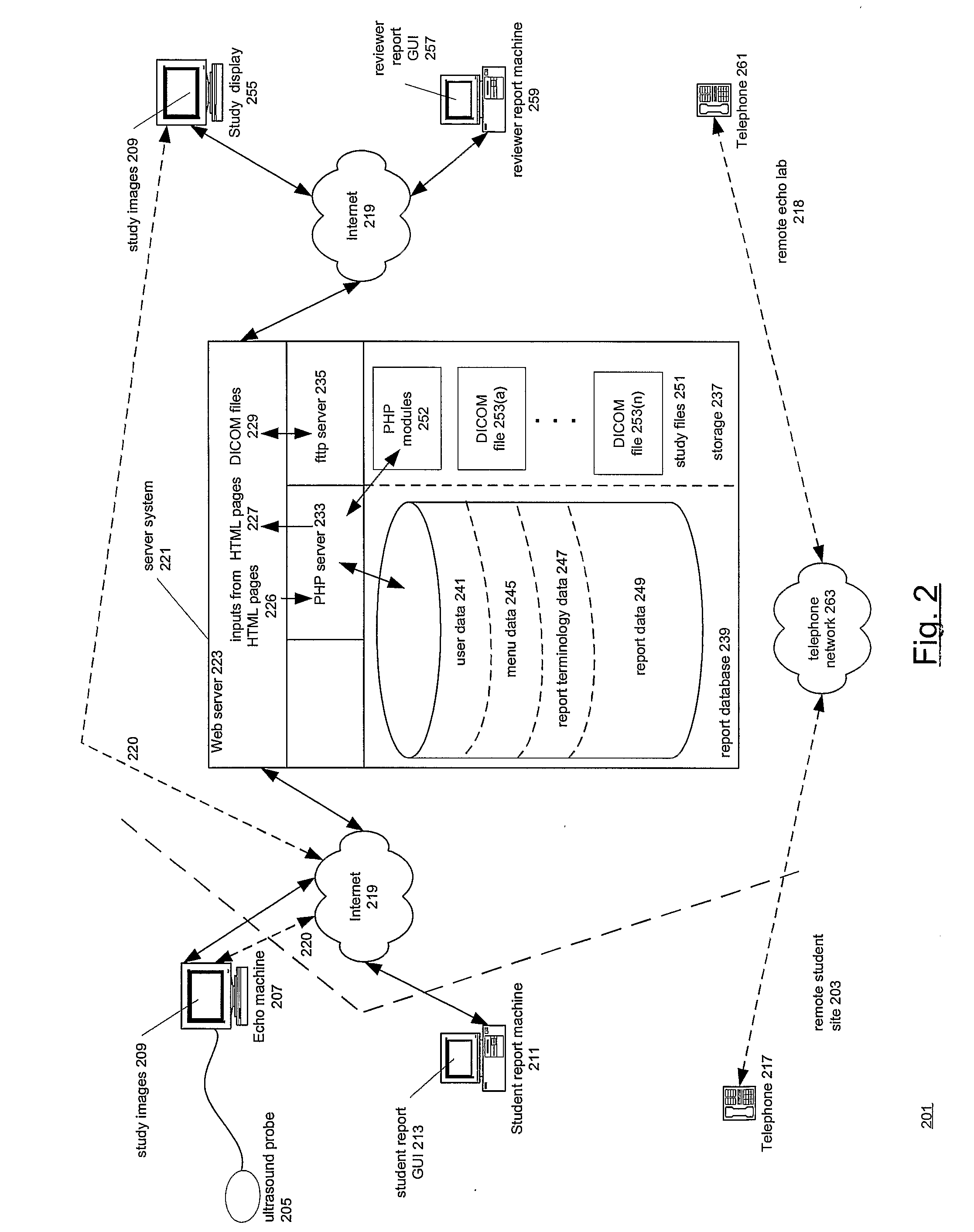 System for Supervised Remote Training