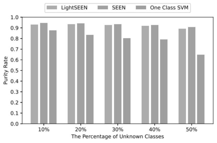 Encrypted traffic classification method based on twin neural network