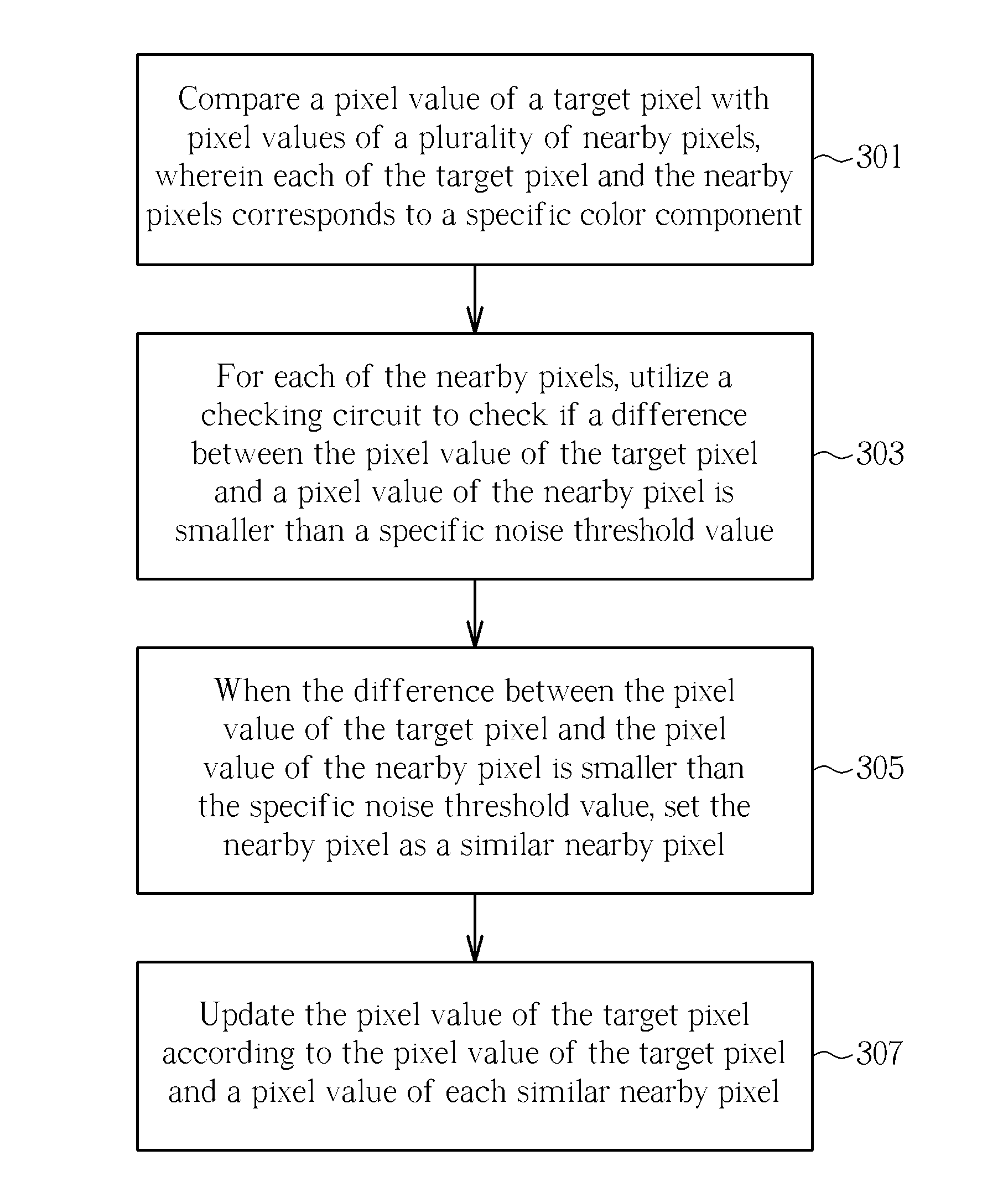 De-noising method and related apparatus for image sensor