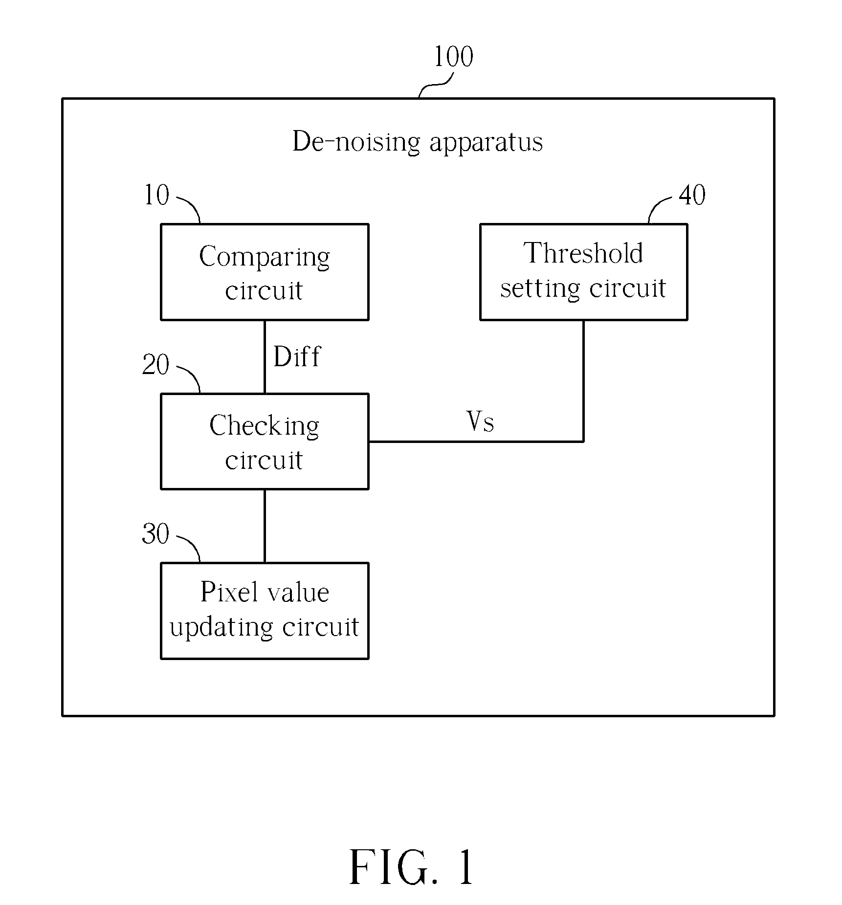 De-noising method and related apparatus for image sensor