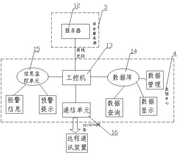 Online sulphur removal maintaining method and system of storage batteries of LAN-based transformer substation